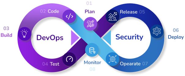Devops week 5